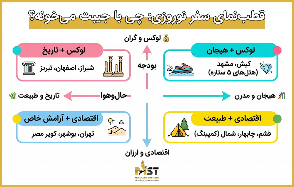 شهرهای ایران برای سفر نوروز